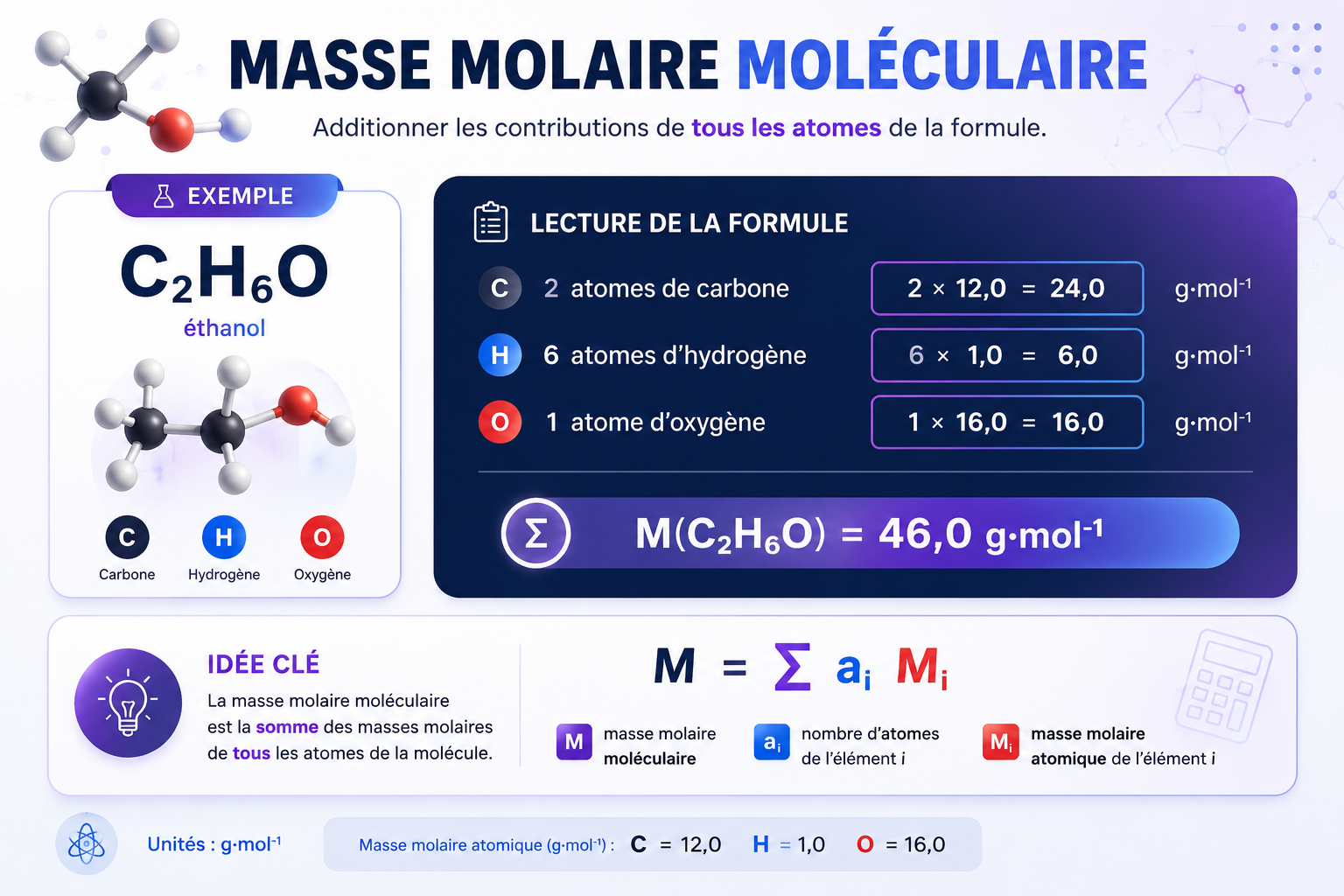 Déterminer la masse molaire