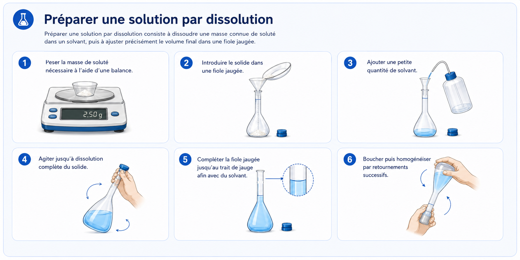 Dissolution