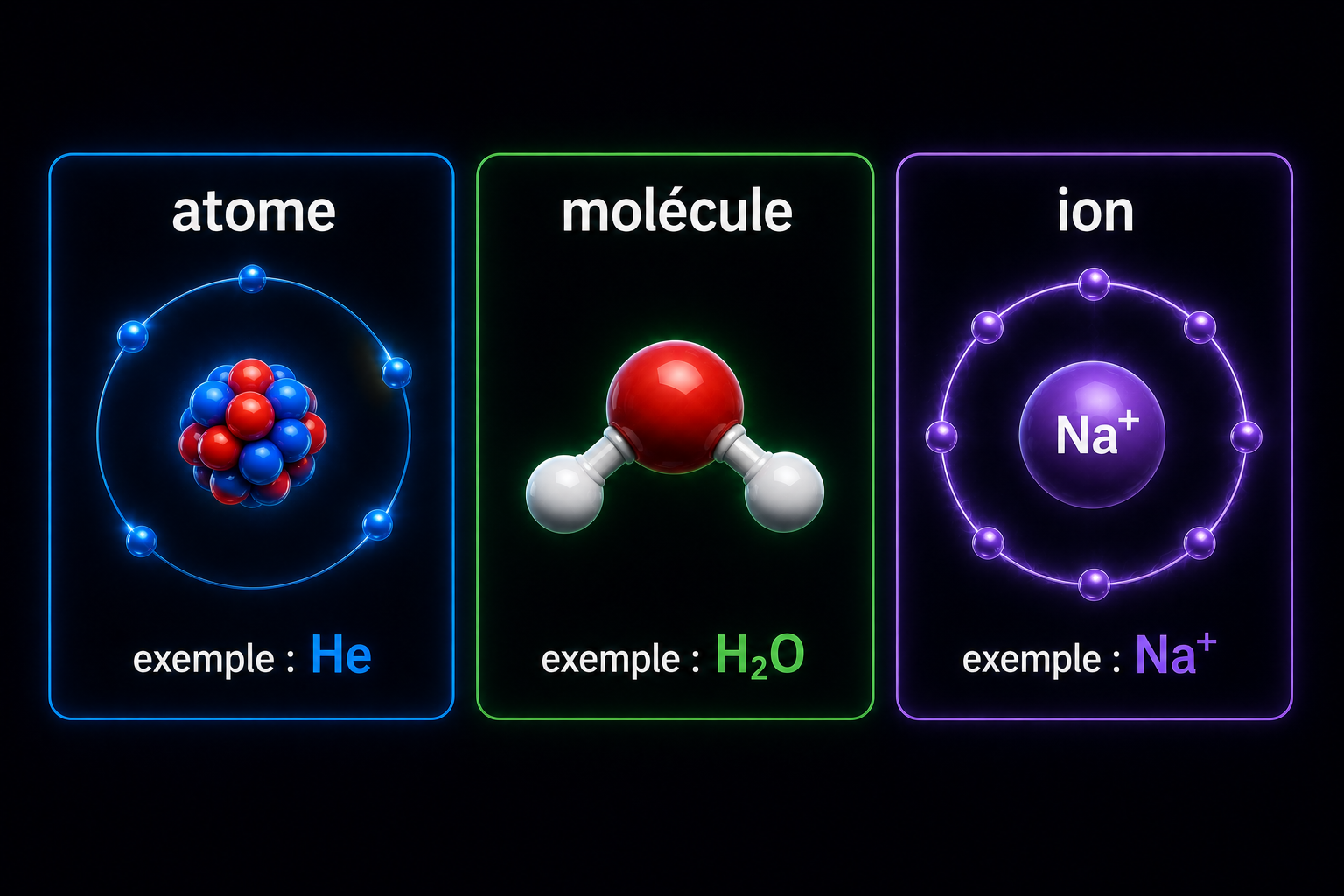 Atome / molécule / ion