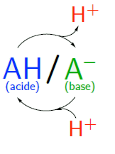 Transfert d'ion hydrogène H⁺