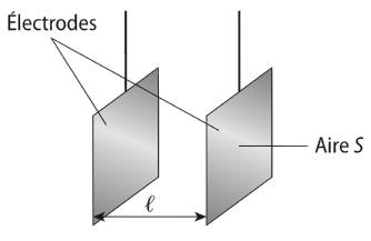 Cellule conductimétrique